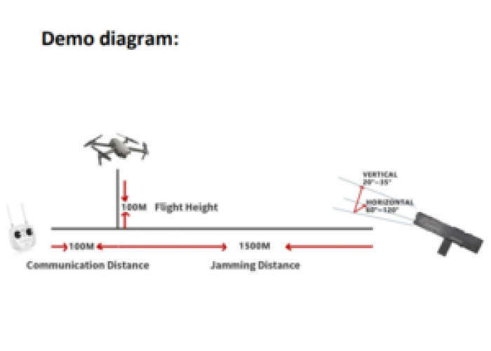 РЕБ Gun Type Anti Drone Device